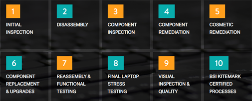 dispelling-myths-about-remanufactured-laptops-espria