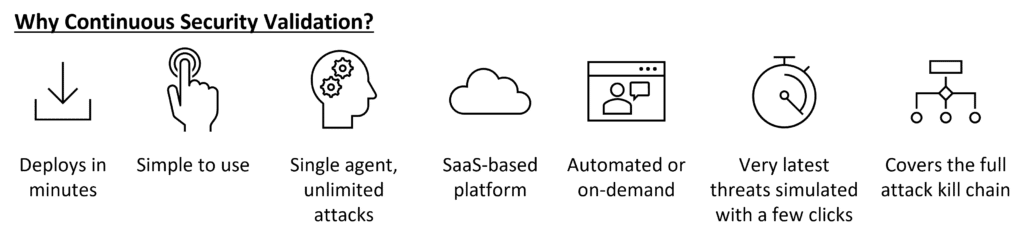 continuous security validation