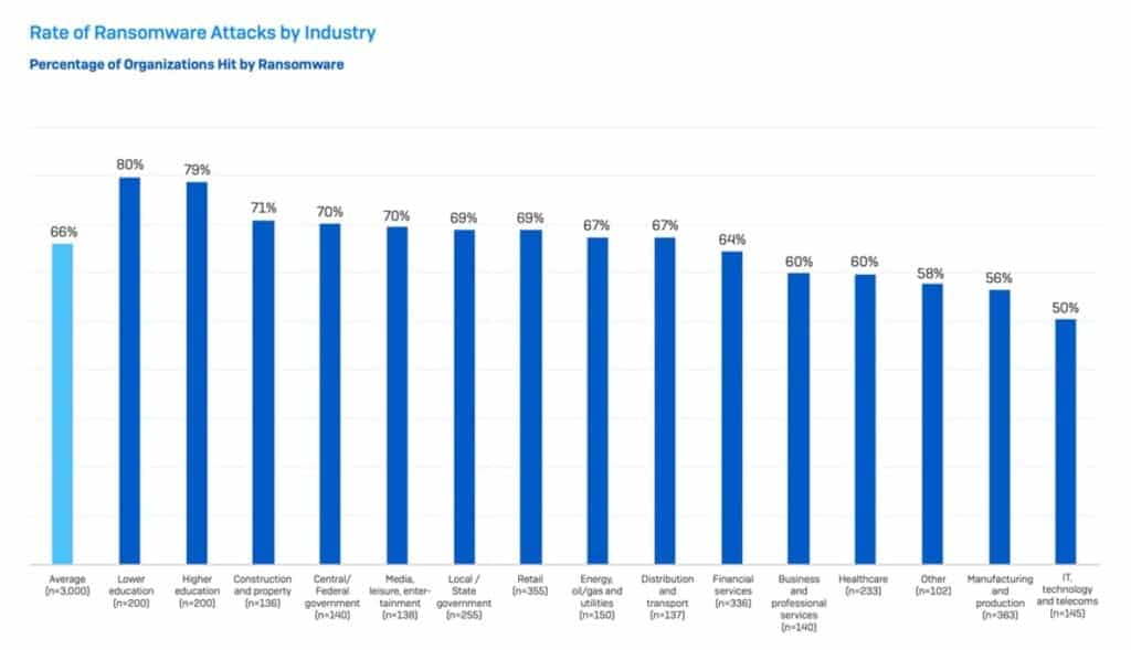 ransomware report